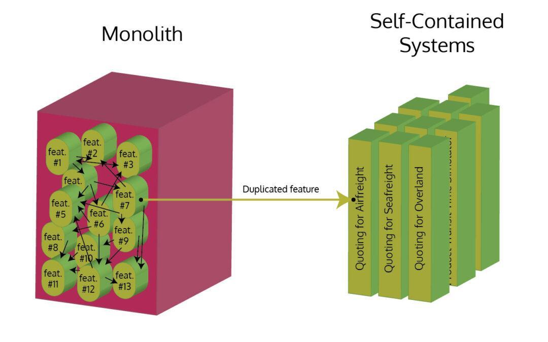 Self-Contained Systems